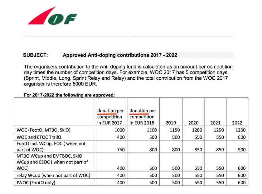 Approved-AD-contributions-2017-2022
